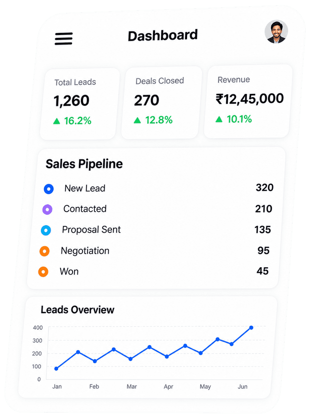 Nooryak CRM mobile dashboard mockup